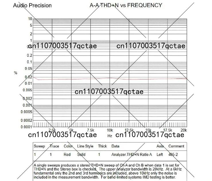 2 adet QUAD405 Stereo Ses Güç  - Outdoor Furniture Diy incelemesi ve fiyatı